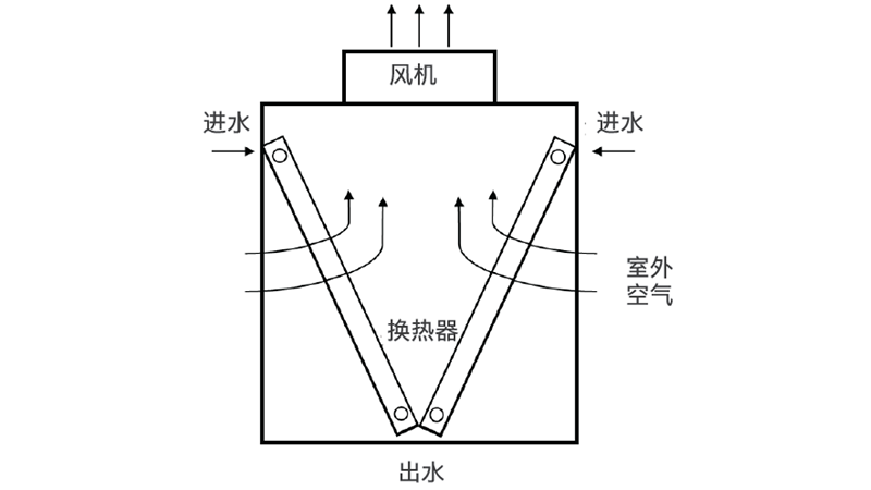 图 4 干冷器示意图.png