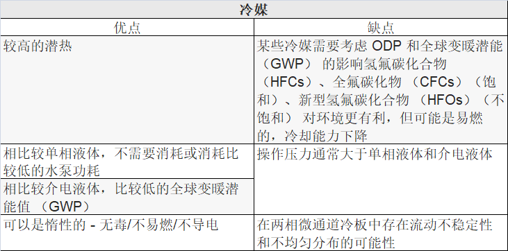 表 6 冷媒优缺点.png