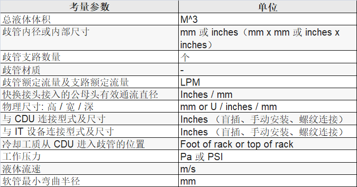 表 12 冷却工质供回液歧管考量参数.png