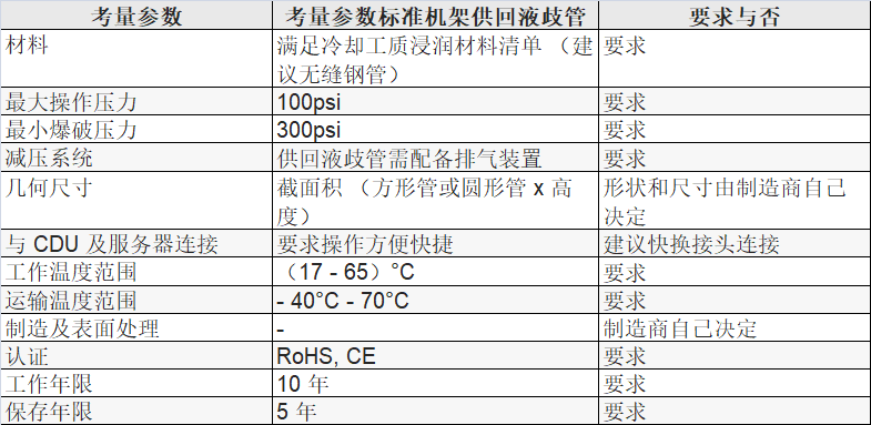 表 13 冷却工质供回液歧管参考设计要求.png