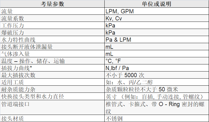 表 15 快换接头考量参数.png