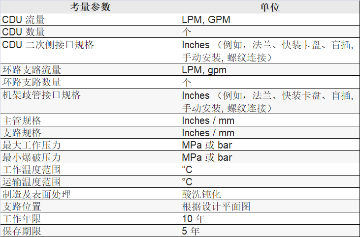 表 16 环形管网参考设计输入.png