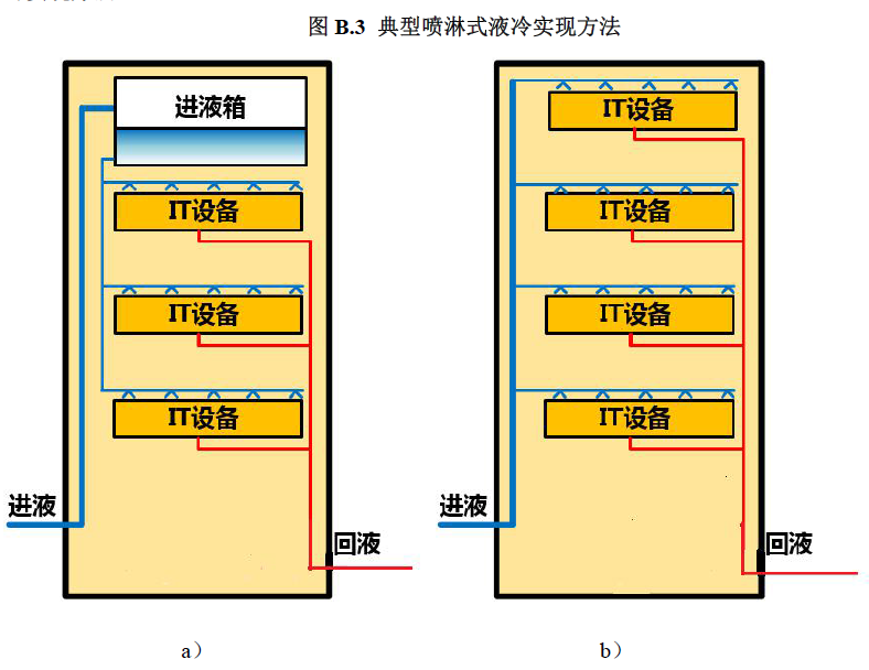 图3 典型喷淋式液冷实现方法.jpg