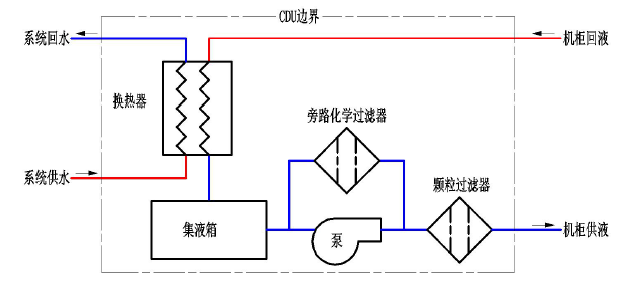 图4 一种典型的CDU 实现形式.jpg