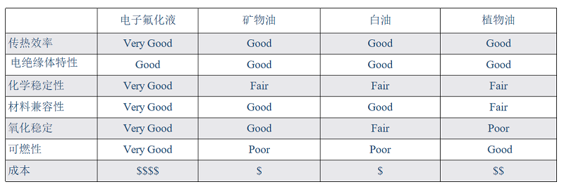 常见的冷却液有哪些