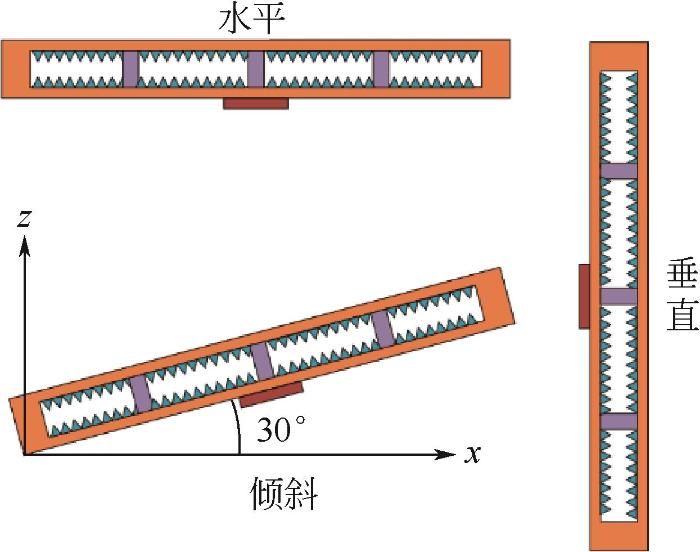 图9   均温板不同倾角的放置.jpg