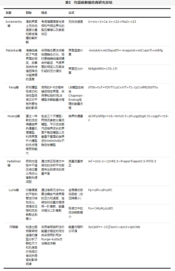 表2 均温板散热技术研究进展.jpg