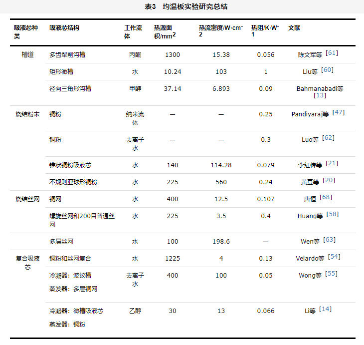 表3   均温板实验研究总结.jpg