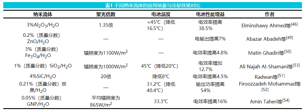 表1 不同ob欧宝(中国)科技有限公司官网流体的应用场景与冷却效果对比.png