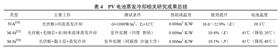 表4 PV 电池蒸发冷却相关研究成果总结.jpg