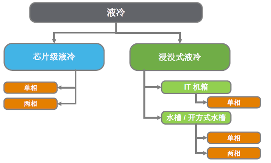 图1-液冷分类.jpg