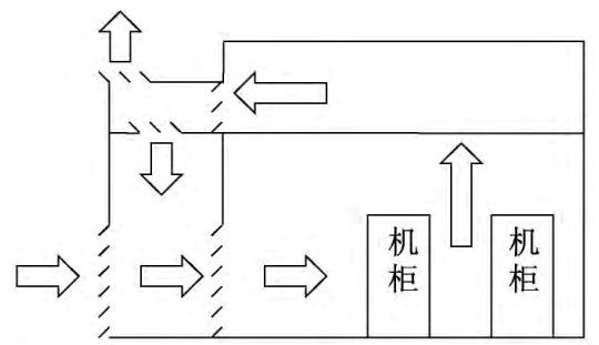 图1 直接式风侧自然冷却.jpg