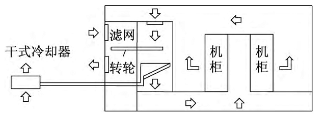 图4 一种典型风侧自然冷却系统.jpg