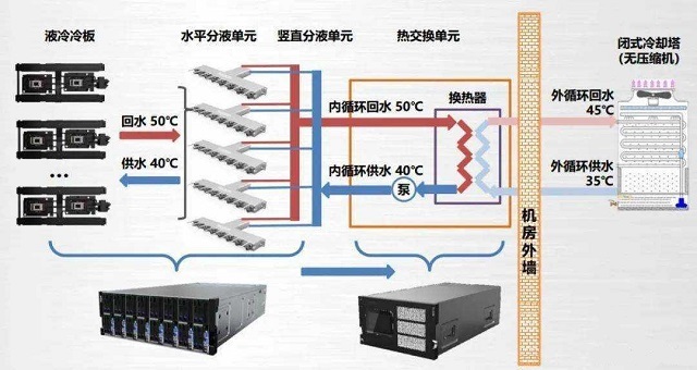 液冷技术的应用领域