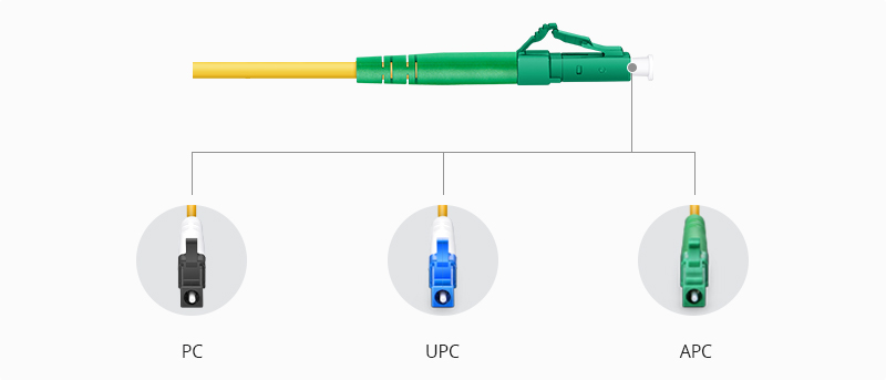 光纤连接器都有哪些类型？该如何选择