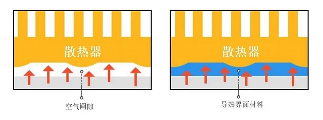 如何选择正确的导热界面材料