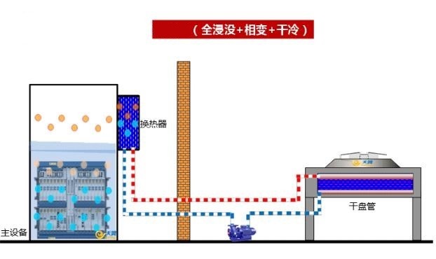 两相液冷