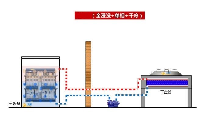 单相液冷