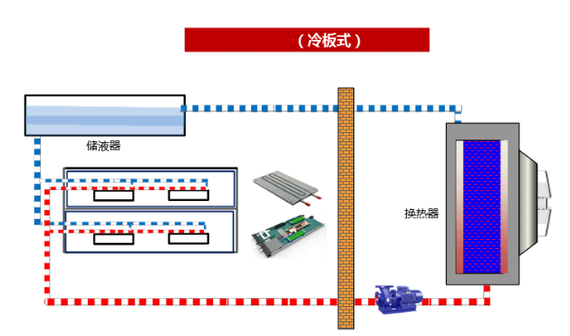 冷板式液冷