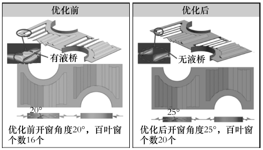 图4  考虑析湿工况的翅片结构优化