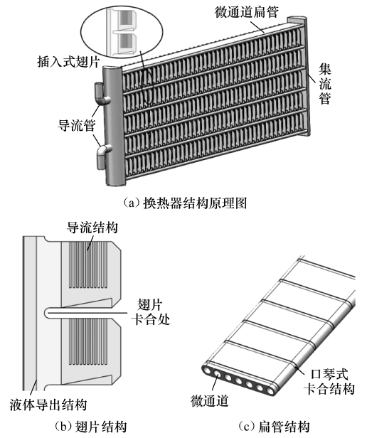 图7  ob欧宝插片式微通道换热器结构