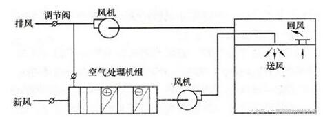 机房新风系统有必要安装吗