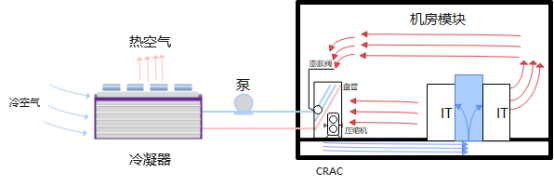 图5 风冷氟泵示意图