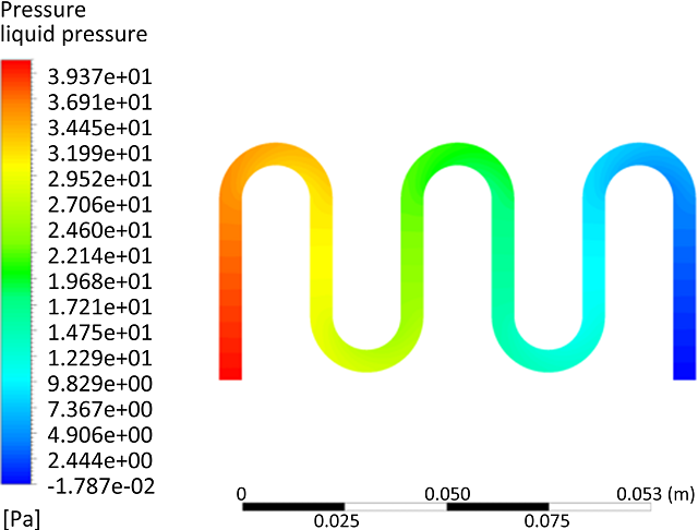 图9. 流量为1.26 × 10−3 kg/s 时串行结构冷板中的冷却介质压降 