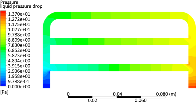 图10. 流量为1.26 × 10−3 kg/s 时并行结构冷板中的冷却介质压降