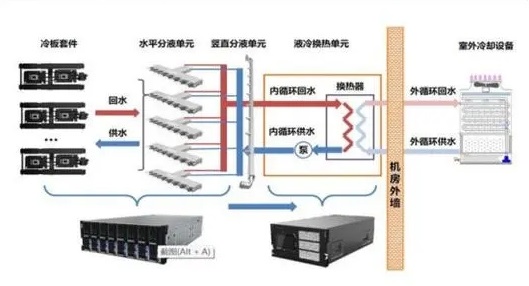 冷板液冷系统原理图